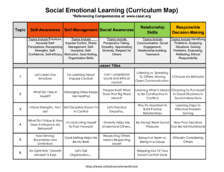 Curriculum Map